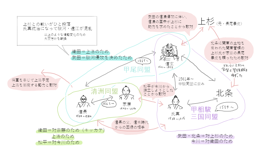 徳川家康の生涯 幼少期 本能寺の変まで 楽しくわかりやすい 歴史ブログ