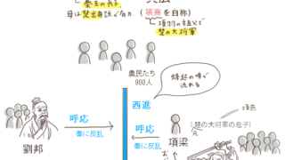 張勝・呉広の乱と項羽と劉邦