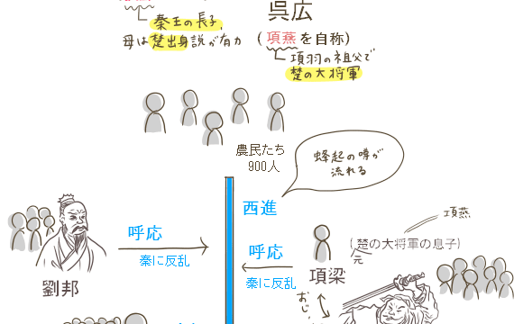 人類の進化と国家の誕生 楽しくわかりやすい 歴史ブログ