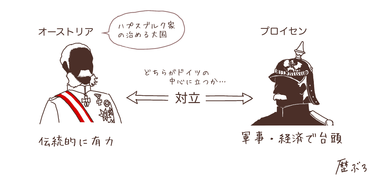 オーストリアvsプロイセン