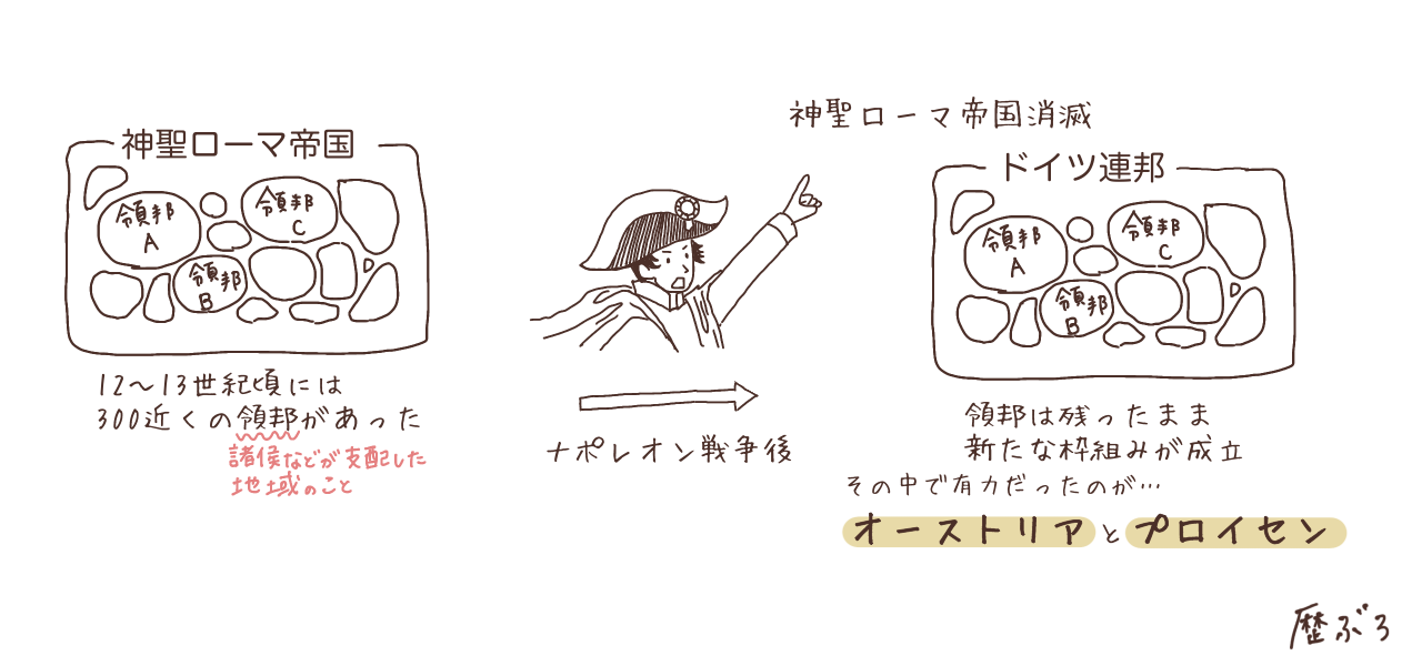 ドイツ連邦の二大勢力