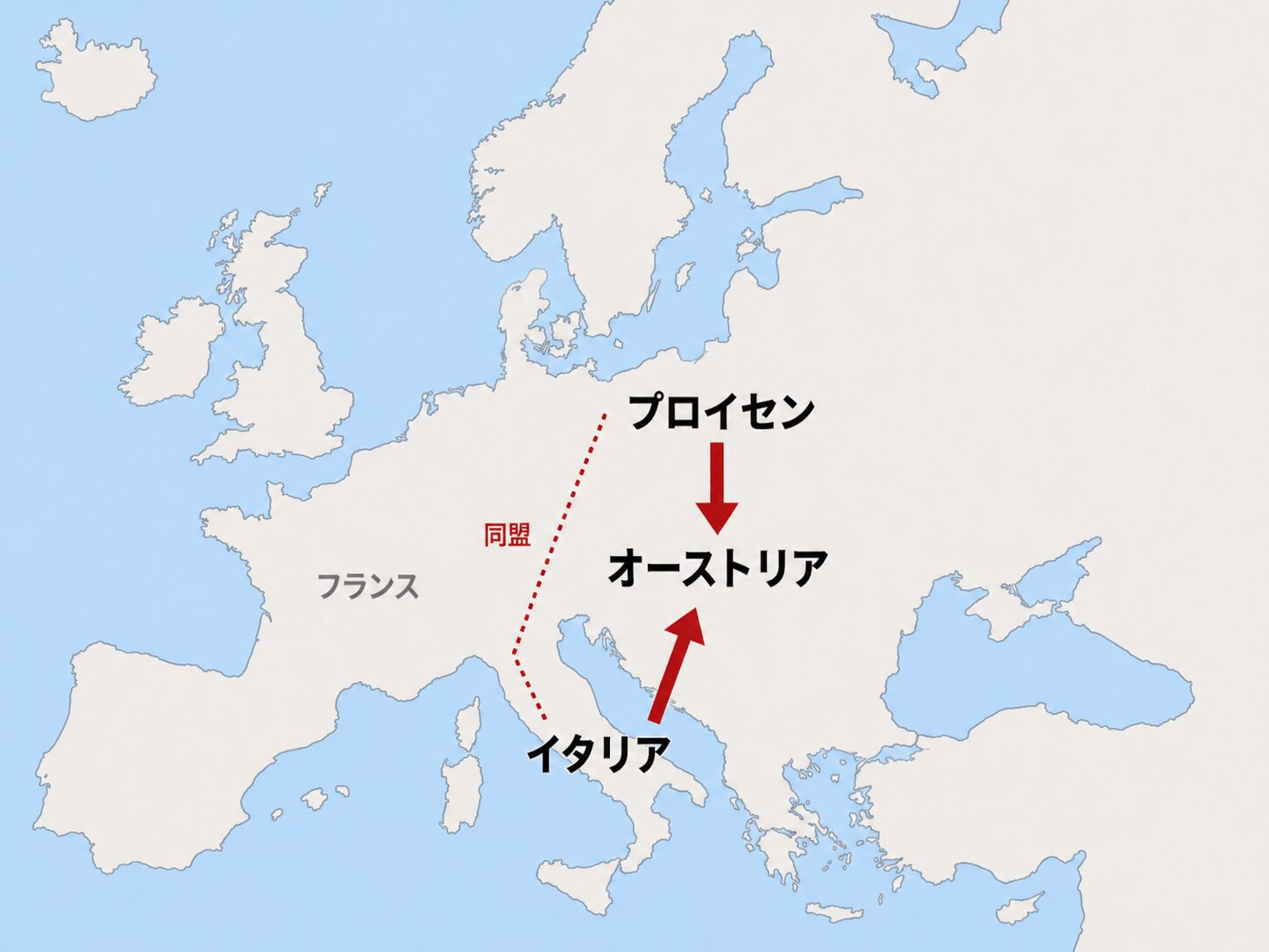普墺戦争時の同盟関係