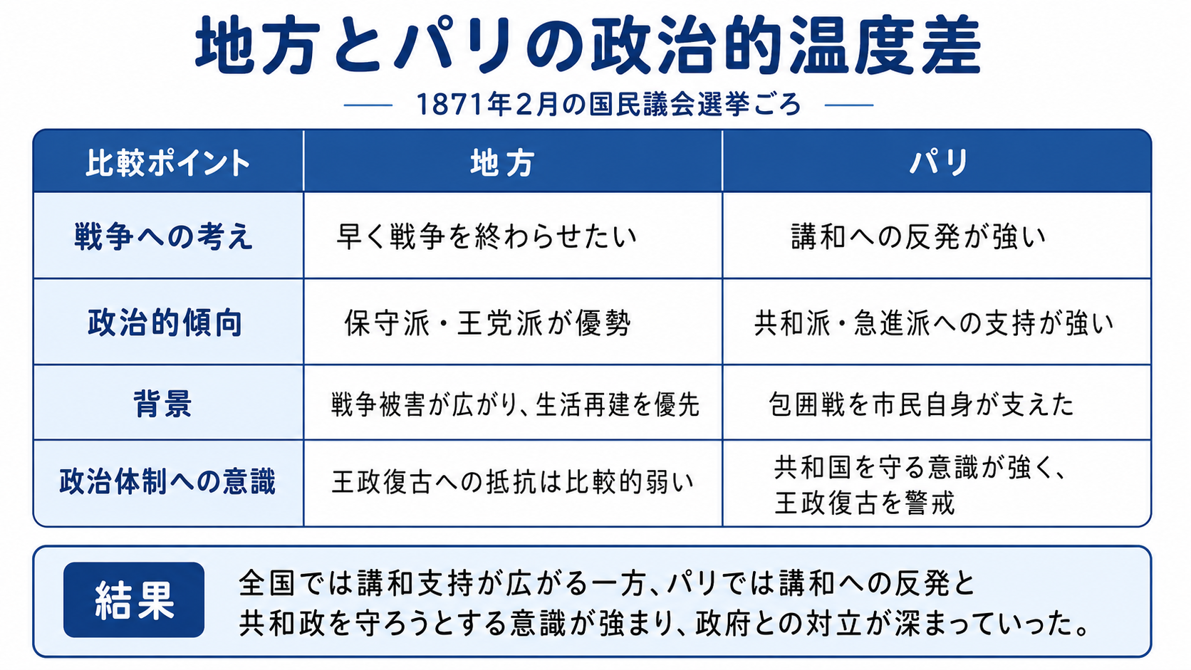 パリコミューン地方との温度差