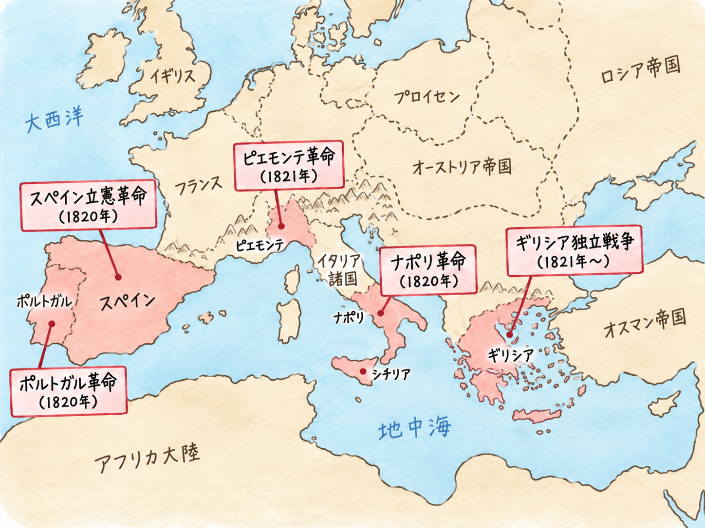 1820年代の革命